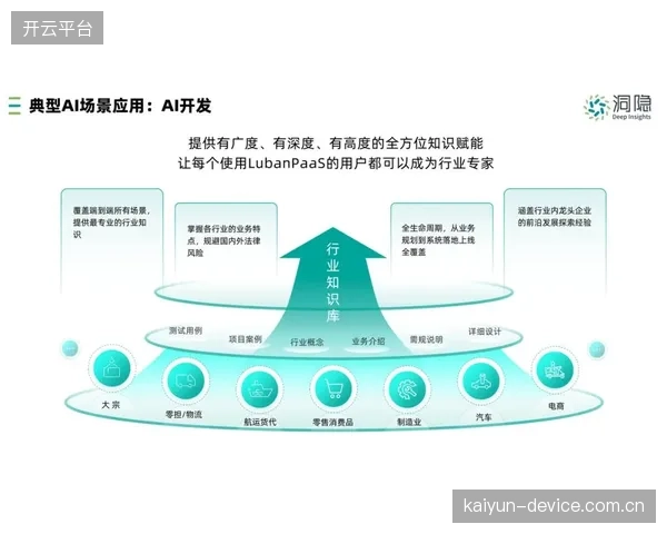 当前阶段 AI算法驱动体育服务供应链 实现精准需求匹配